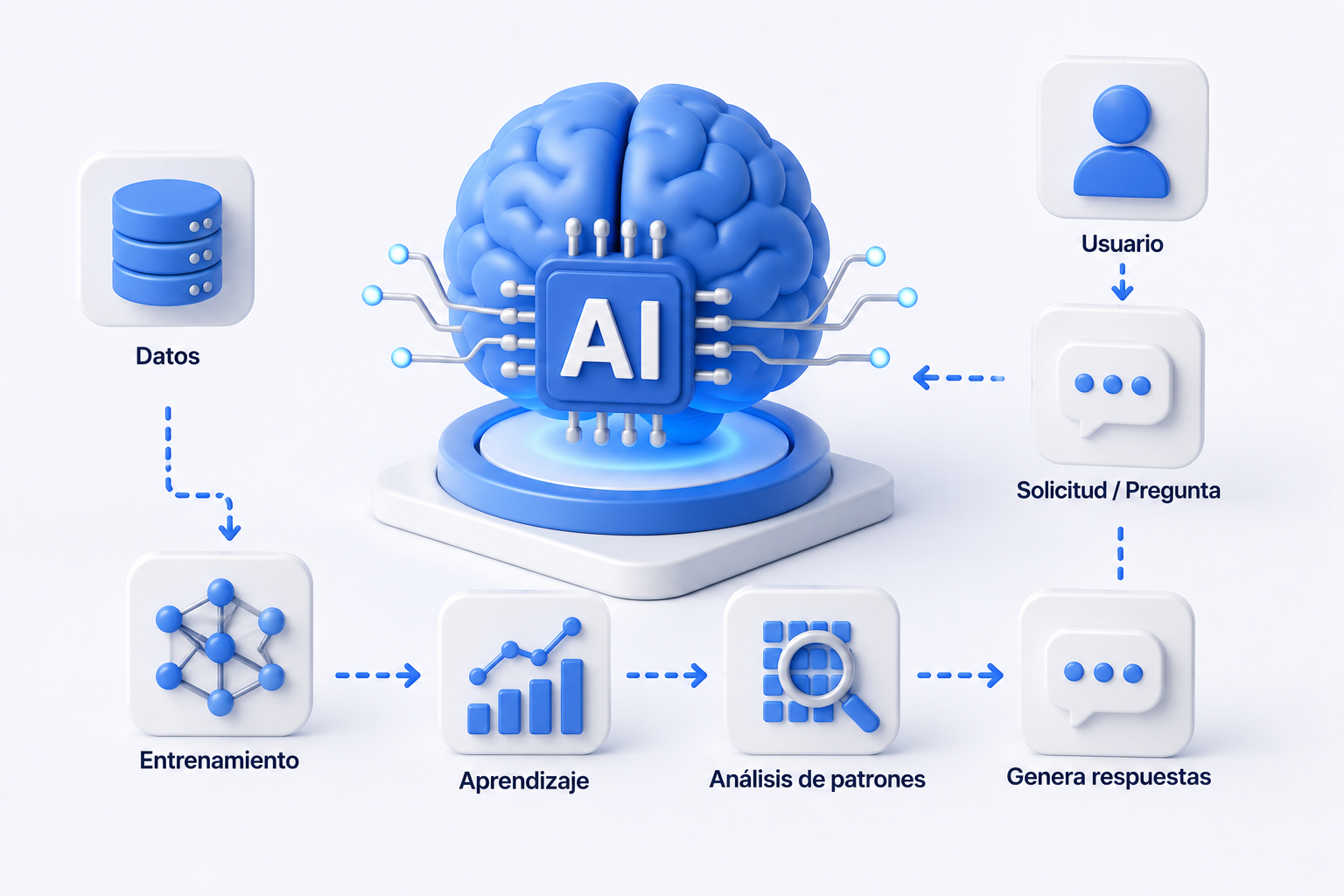Inteligencia Artificial moderna